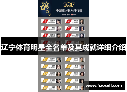辽宁体育明星全名单及其成就详细介绍