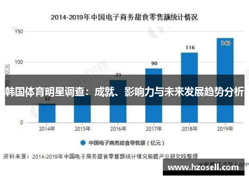 韩国体育明星调查：成就、影响力与未来发展趋势分析